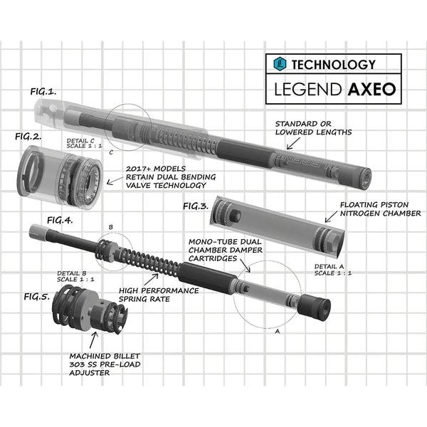 Legend Suspensions AXEO Front Cartridge Kits- 43mm Inverted M8 Models